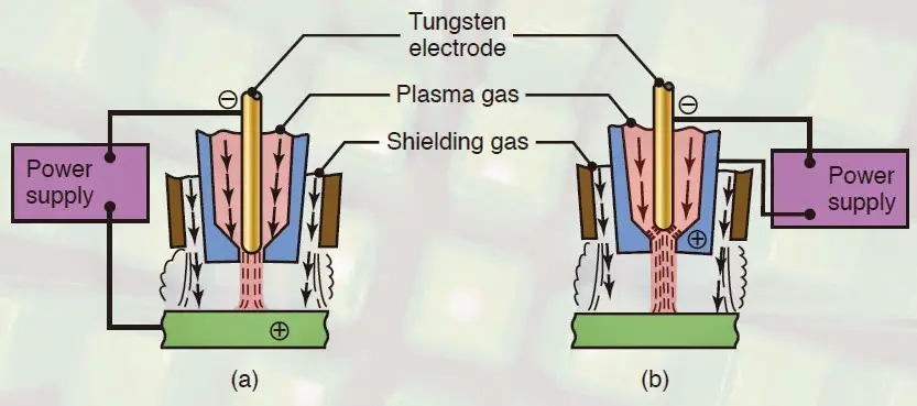 plasma arc welding process