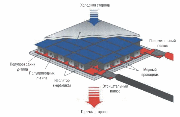 Модуль ТЭМ