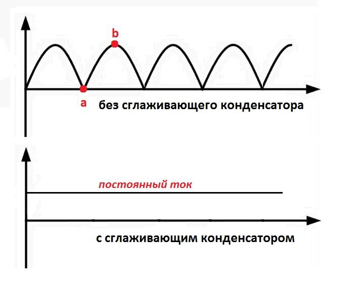 Постоянный ток