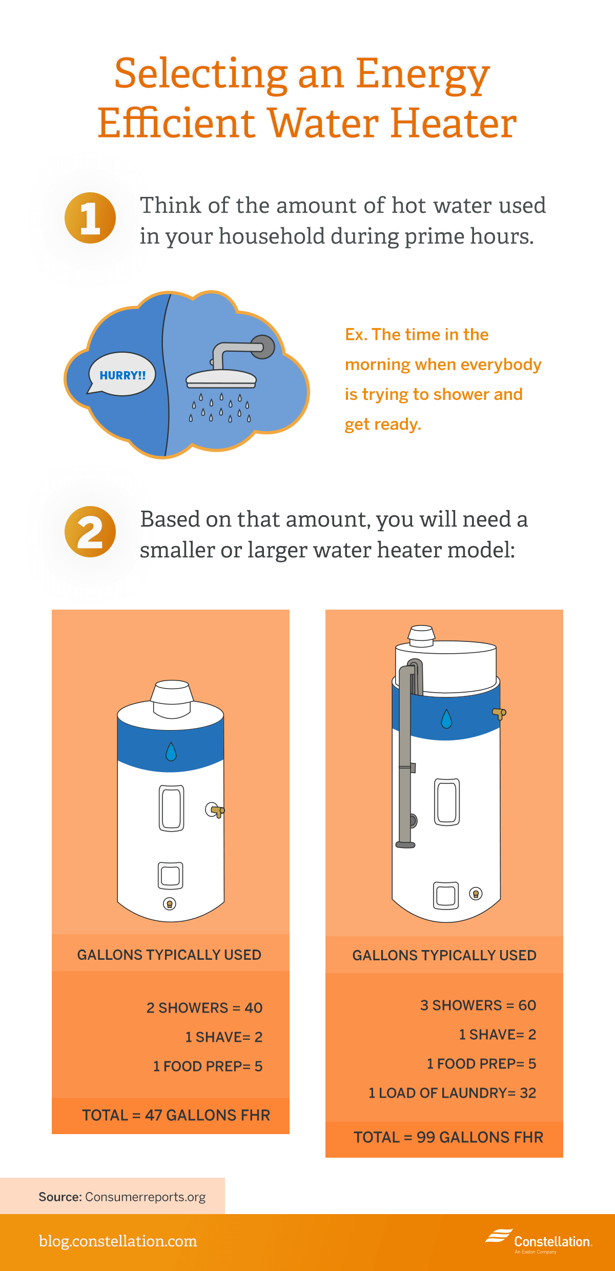 energy efficient water heater