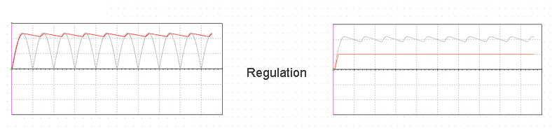 regulation