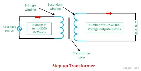 step-up-transformer