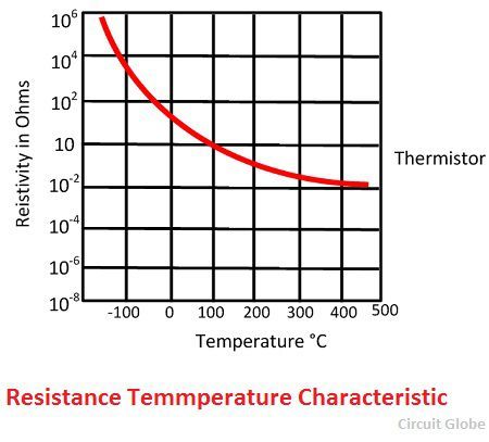 characterisctic-graph