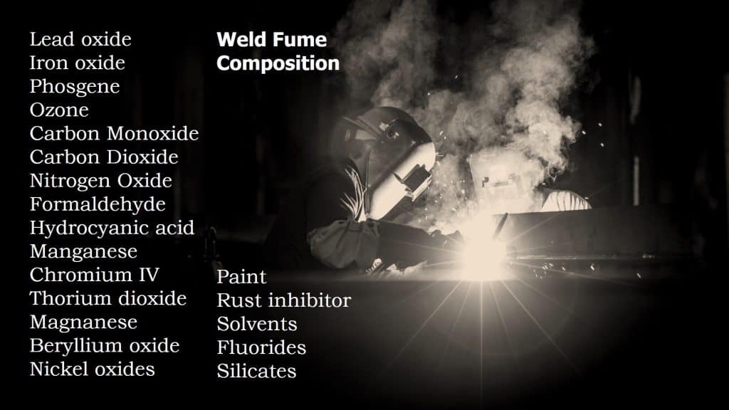 Weld fume composition