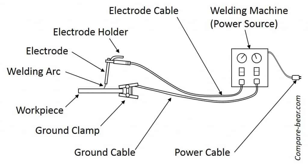 Stick Welding Setup