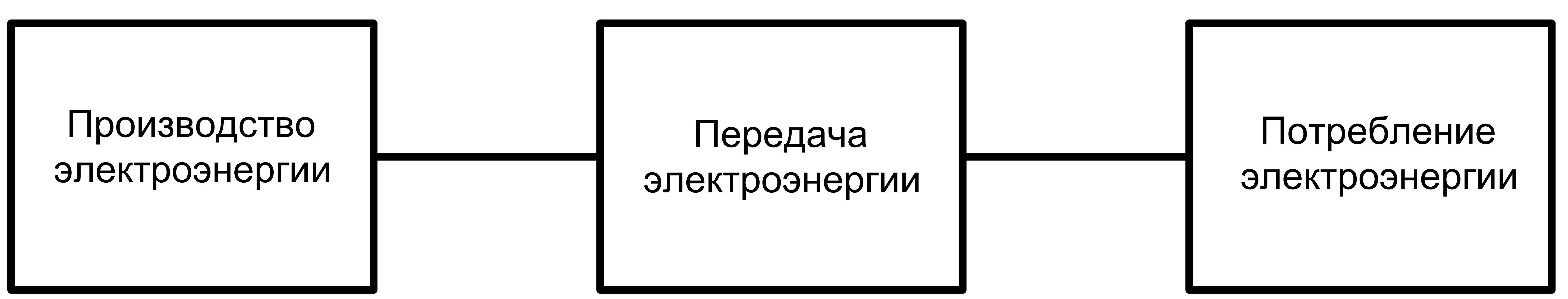 Постоянный или переменный ток