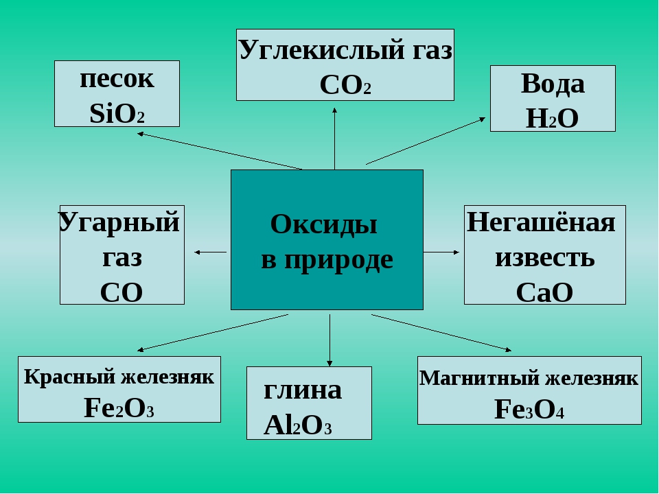 Углекислый газ основной оксид