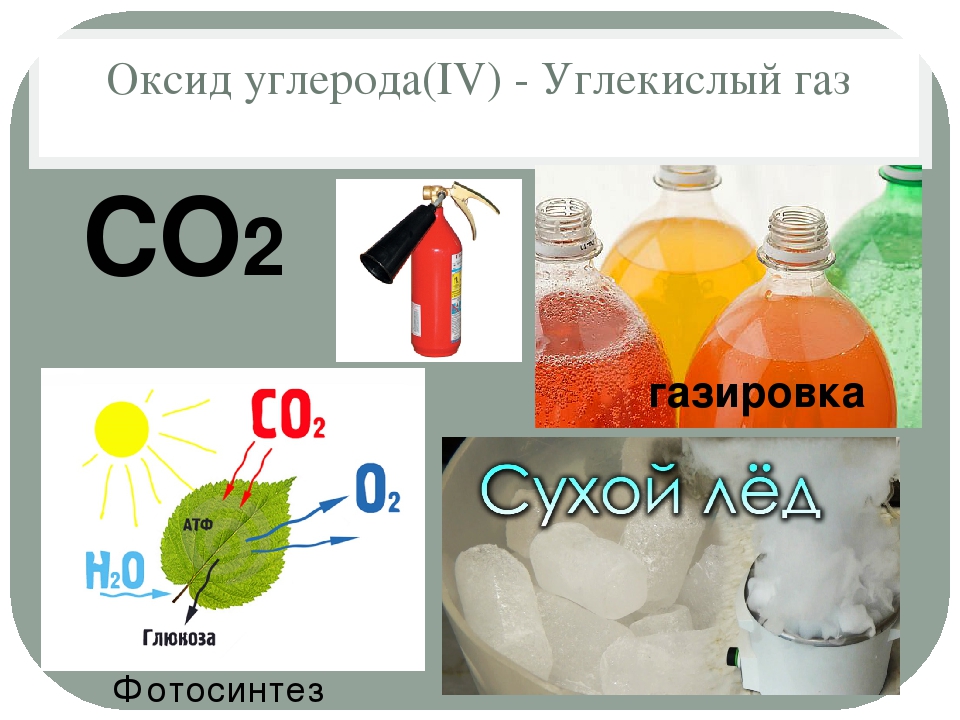 Появление углекислого газа. Формула диоксида углерода в химии. Углекислый ГАЗ со2. Формула углекислого газа и воды в химии. Химическая формула углекислого газа в химии.