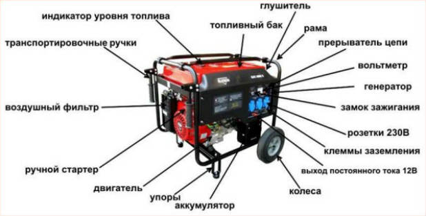 benzinovyij-generator