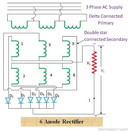 3 phase Rectifier full wave