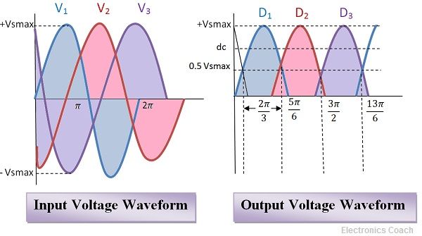 Voltage Waveforms of 3 phase half wave rectifier