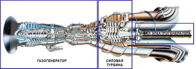 ГТУ газотурбинная установка 