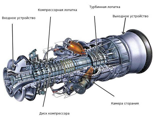 Циклы газотурбинных установок 