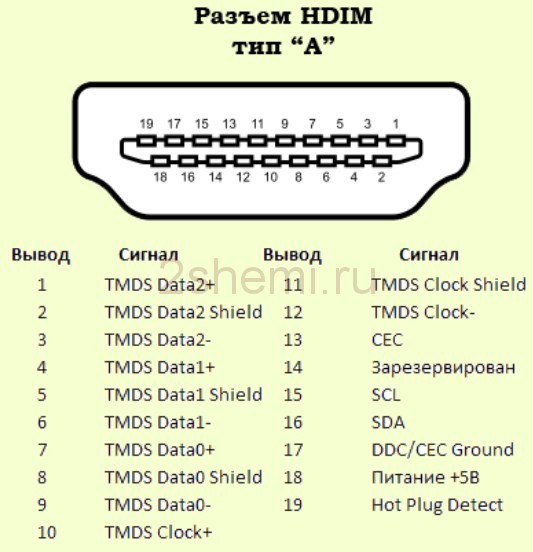 Как сделать hdmi кабель своими руками