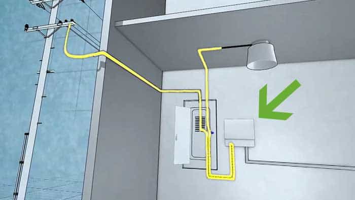 3d drawing showing the location of an electrical transfer switch