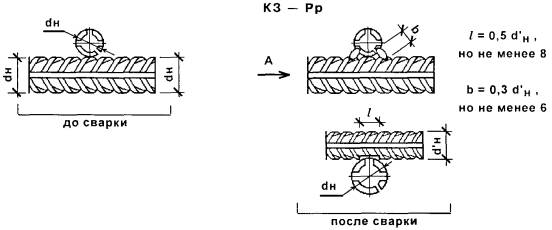 Схема ручной дуговой сварки арматуры дачного фундамента