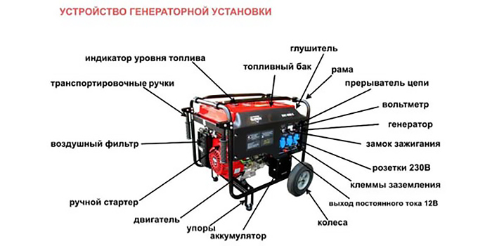 картинка устройство генератора