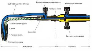 Пропановый резак схема