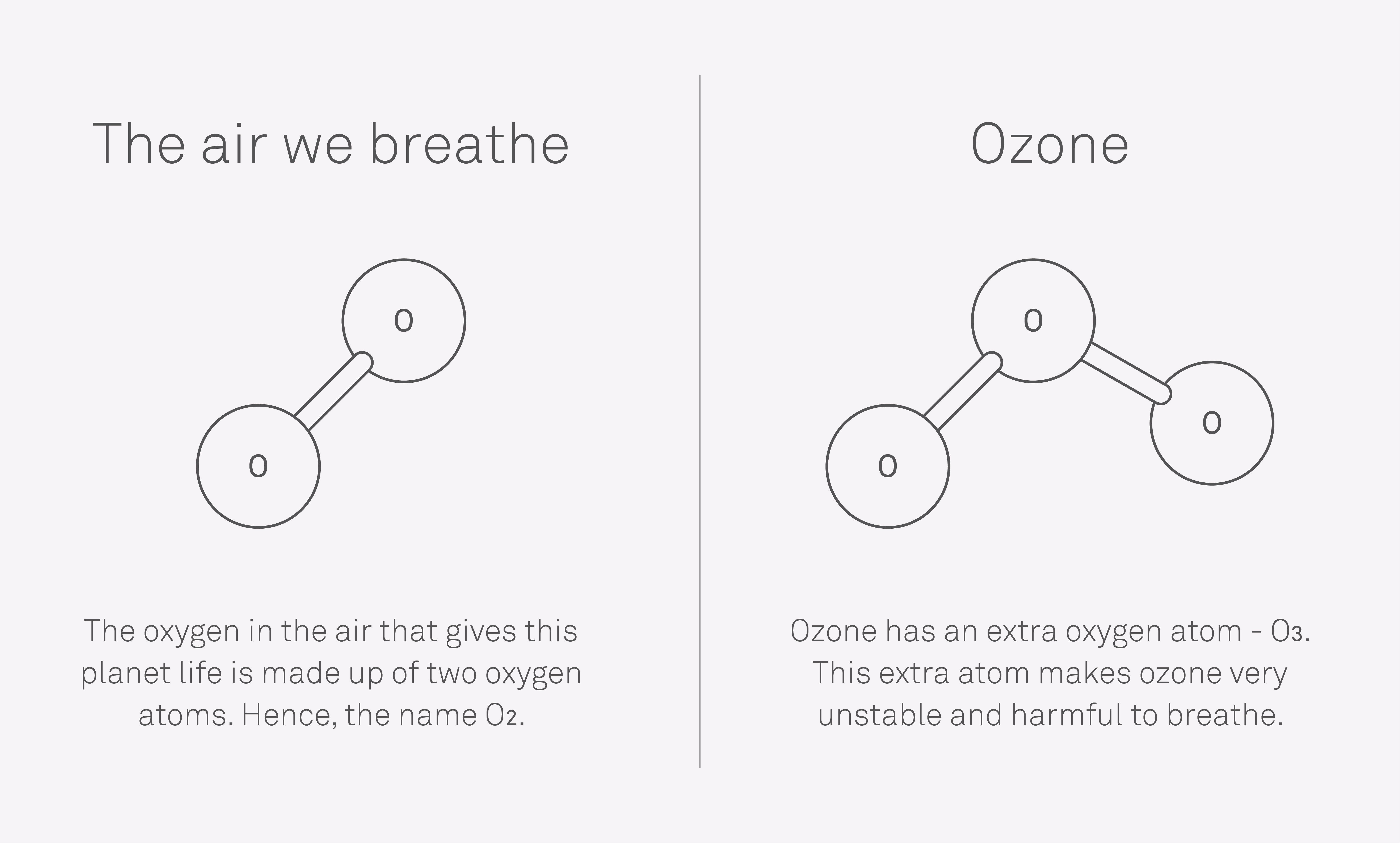 diagram of oxygen and ozone comparison - ozone generators