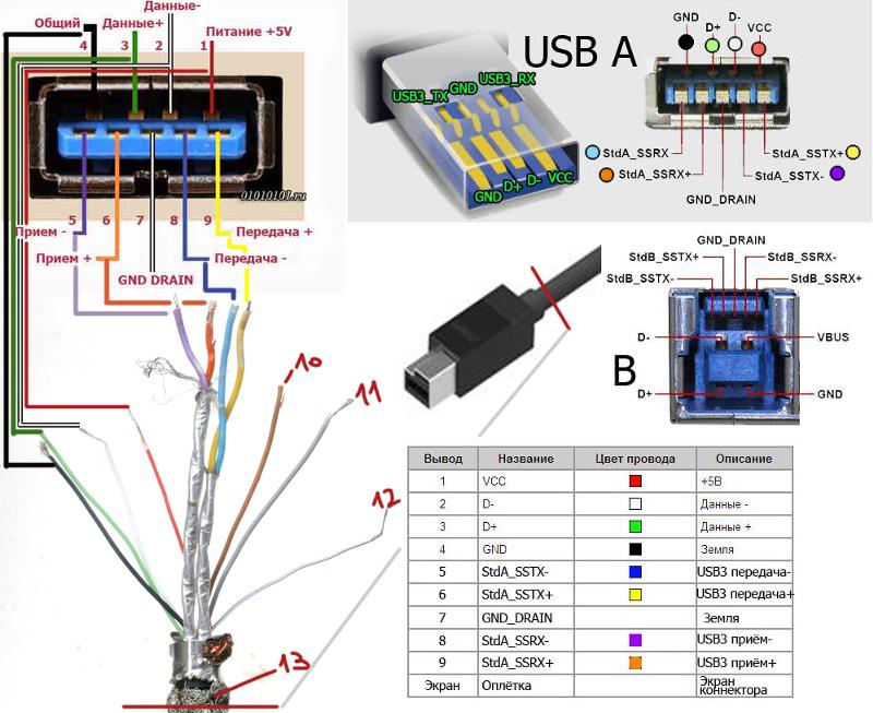 Ar5bxb63 распиновка контактов под usb