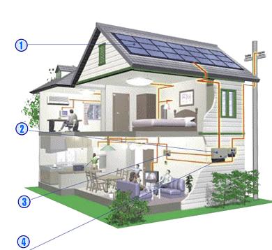 схема подключения электроснабжения в доме