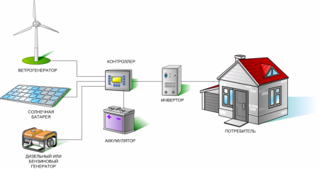 схема топливного электроснабжения дома