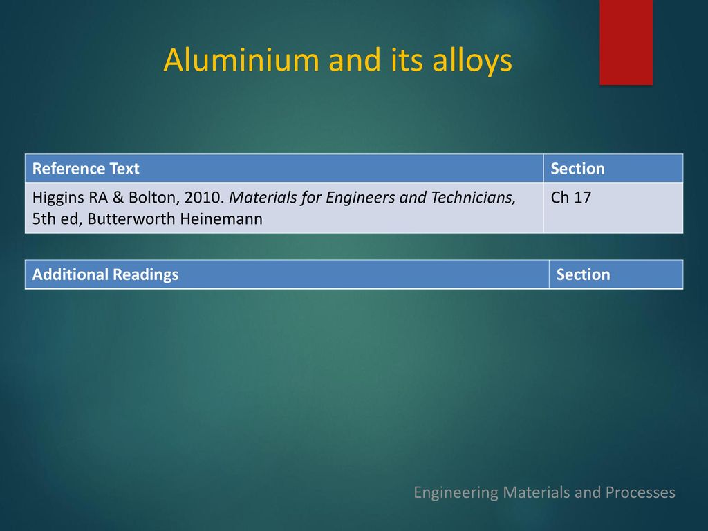 Aluminium and its alloys