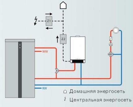 Схема работы котла с генератором