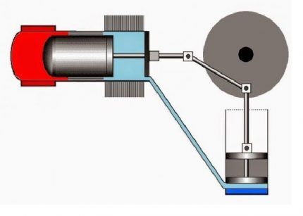 Схема устройства двигателя Стирлинга