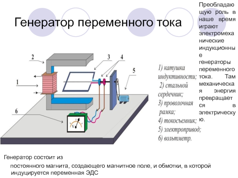 Строение генератора переменного тока