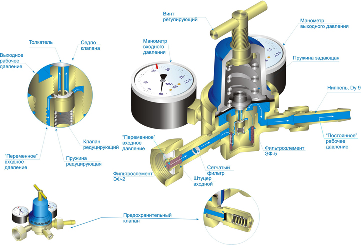 Кислородный редуктор - устройство