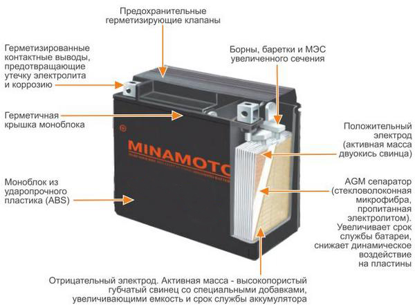 Внутреннее сопротивление свинцового аккумулятора