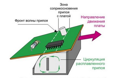 Снятие псп это