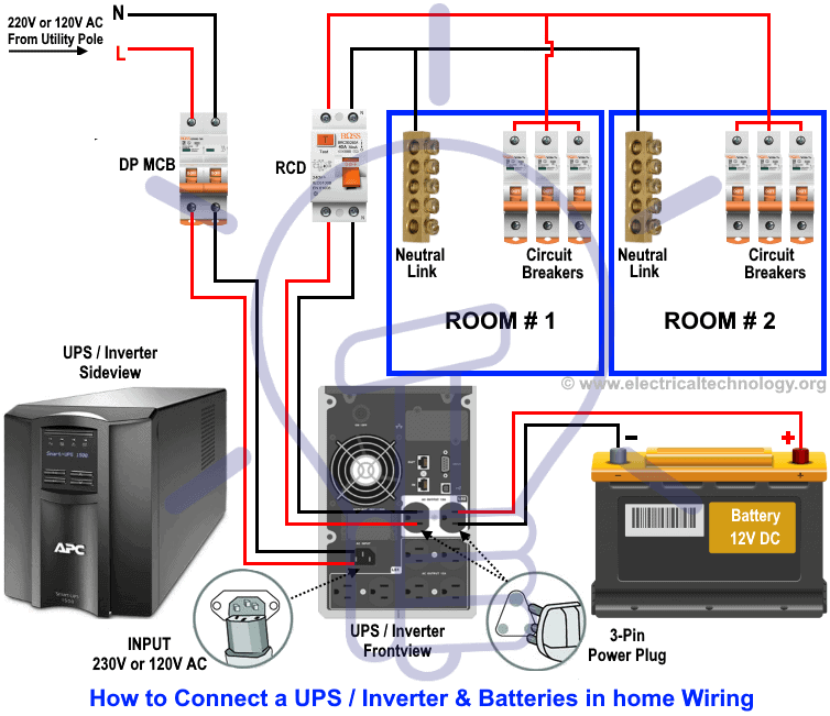 How to Wire Auto UPS without Changeover / ATS Switch?