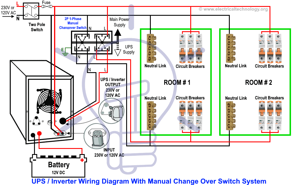 How to Wire UPS with Manual Changeover Switch?