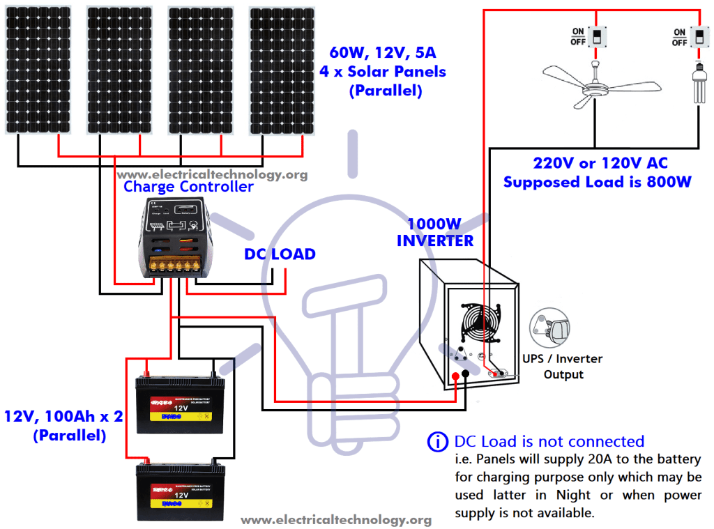 calculate the no of solar panel, rating of Solar panel & batteries , Charging time & current for Solar Panel Installation with image and calculations.