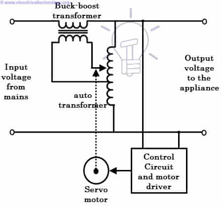 Servo Controlled Voltage Stabilizers Working and Circuit Diagram