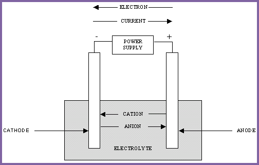 Example of a Recharging Battery