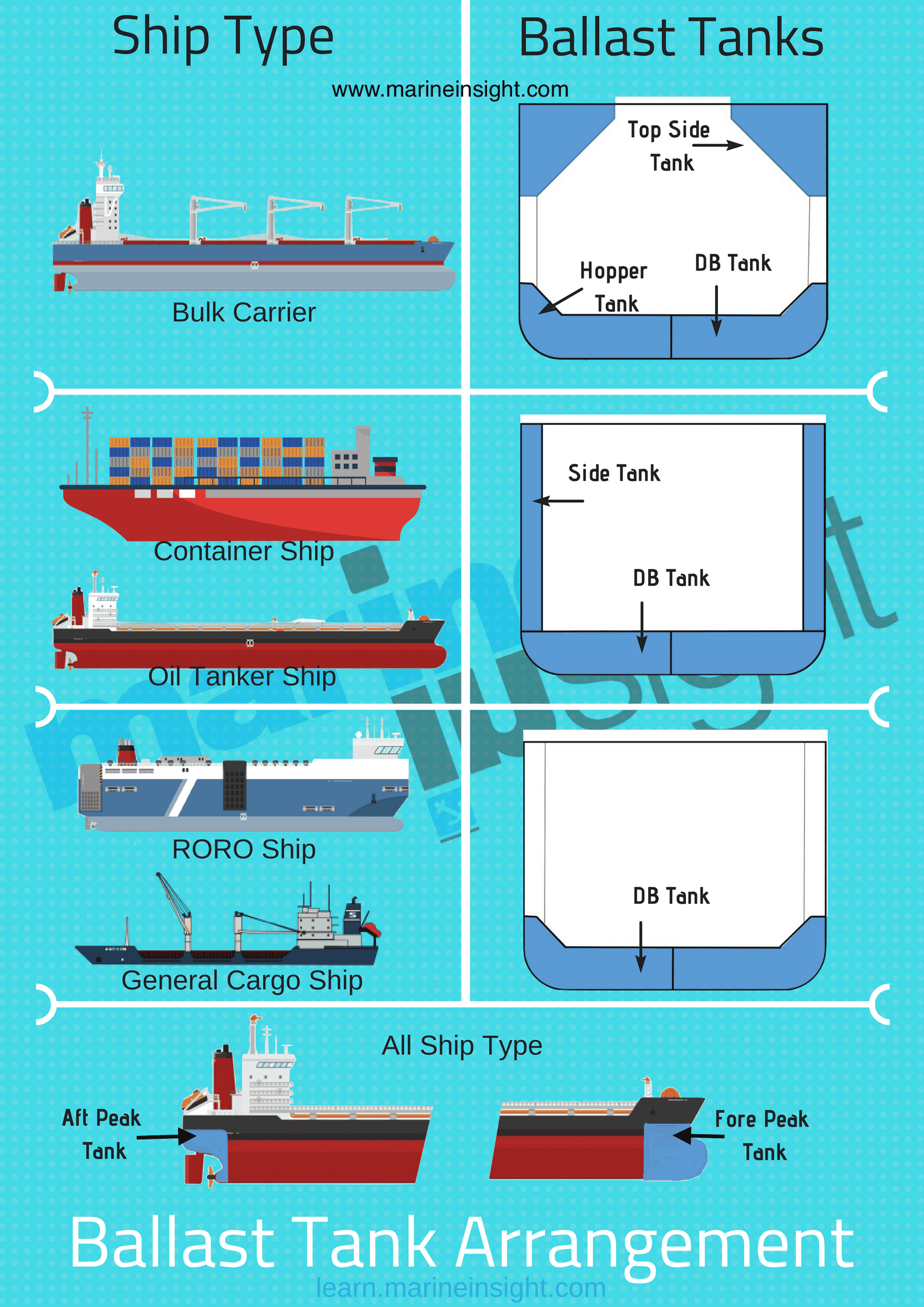 ballast tank diagram