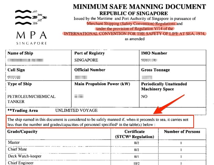 minimum-safe-manning-certificate
