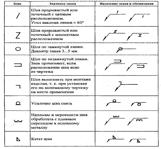 Знак сварки на чертеже