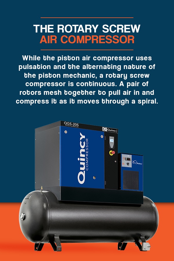 The Rotary Screw Air Compressor
