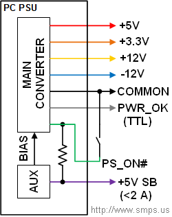 Connecting PC power supply for testing