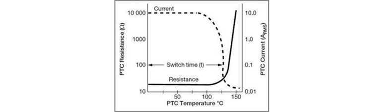 PTC Thermistors 