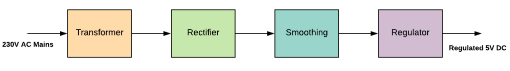 Power Supply Block Diagram