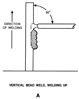 vertical bead weld up
