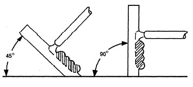 vertical weld plate