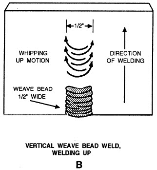 vertical weave bead up