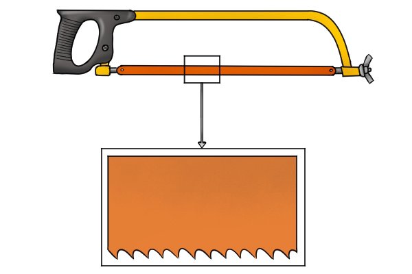 When installing a blade, ensure the teeth are on the outside of the frame, and are facing away from the handle. This is to ensure the hack saw cuts on the push stroke